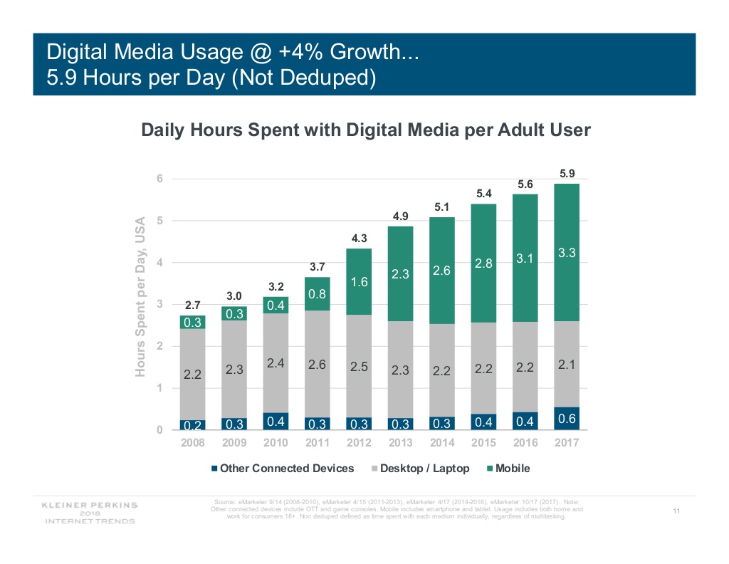 Internet trends 2018 mobile