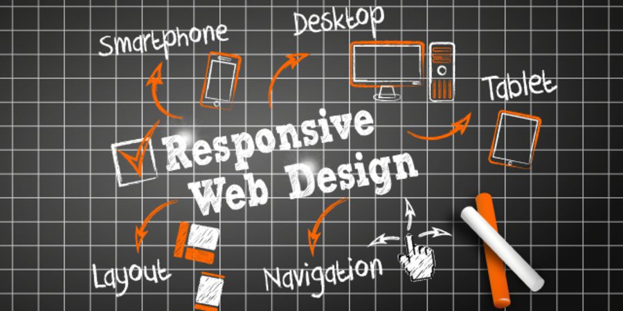 Sito Web Mobile Friendly